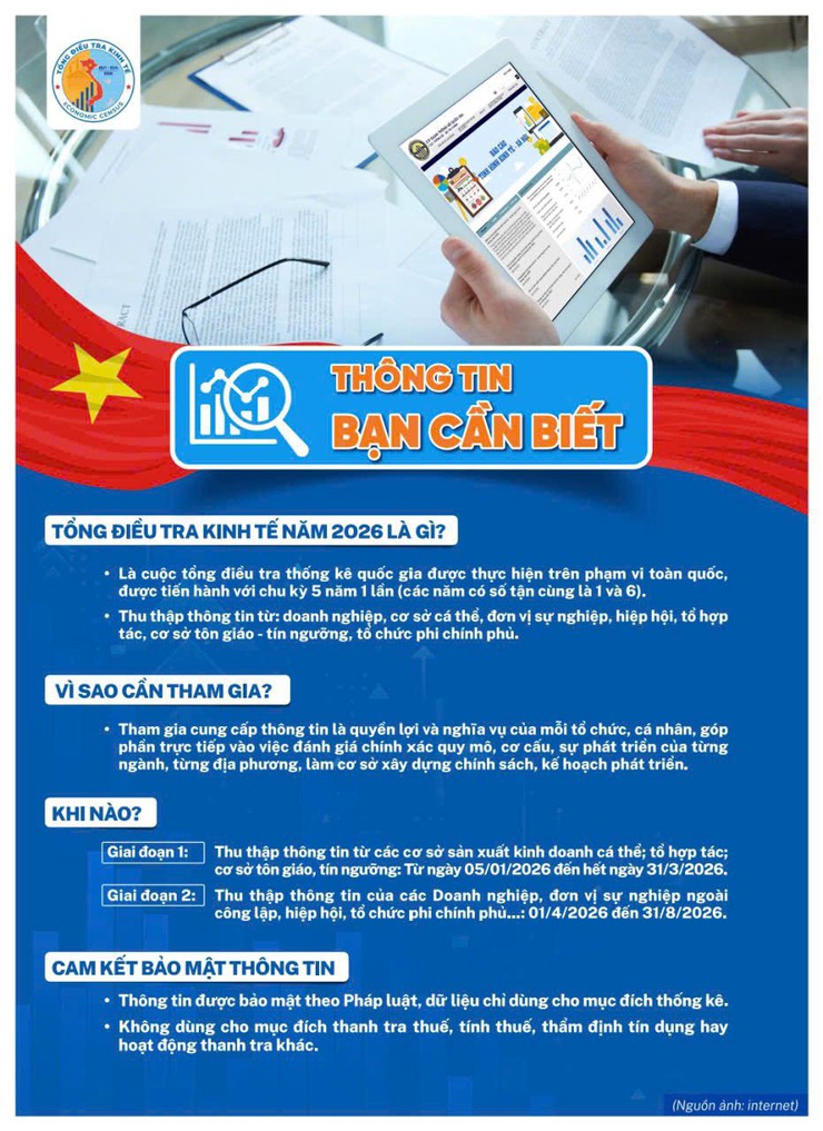 Tổng điều tra kinh tế trên phạm vi toàn quốc từ 5/1/2026- Ảnh 4.