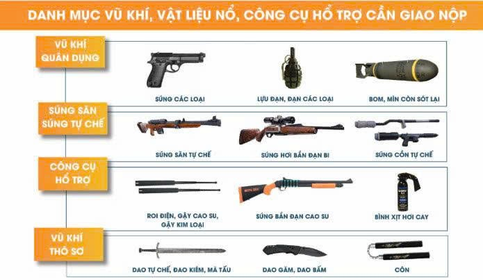 PHƯỜNG PHƯƠNG LIỆT: PHÁT ĐỘNG CHIẾN DỊCH TỔNG KIỂM TRA, VẬN ĐỘNG TOÀN DÂN GIAO NỘP VÀ ĐẤU TRANH VỚI TỘI PHẠM VỀ VŨ KHÍ, VẬT LIỆU NỔ- Ảnh 2.