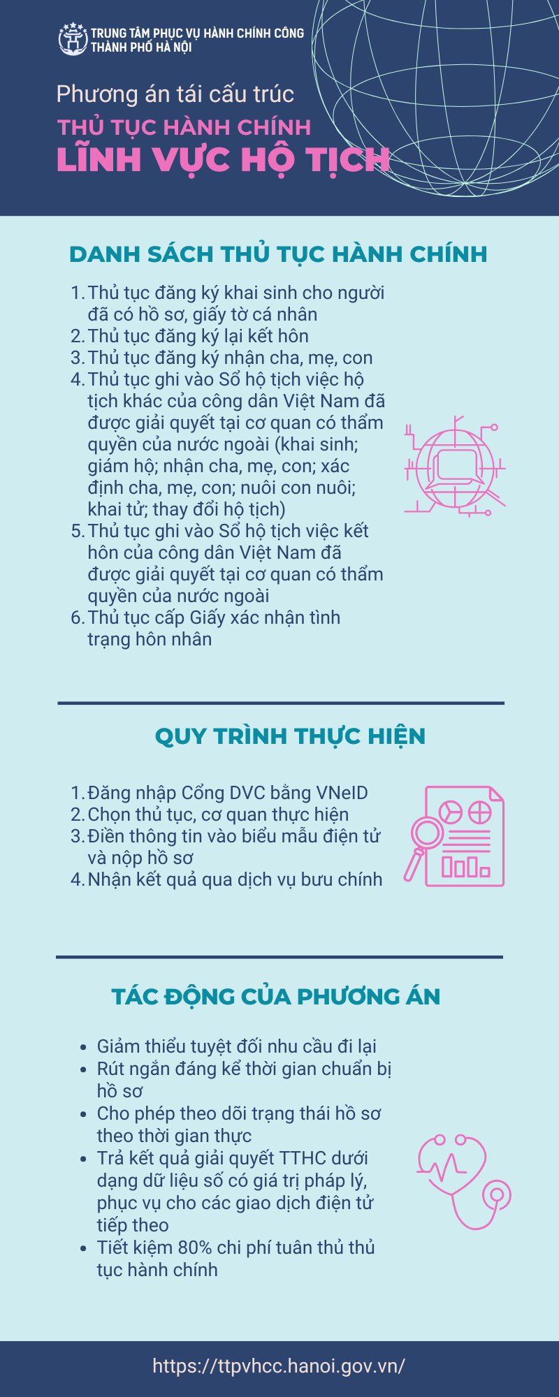Phê duyệt phương án tái cấu trúc thủ tục hành chính lĩnh vực Hộ tịch- Ảnh 1.