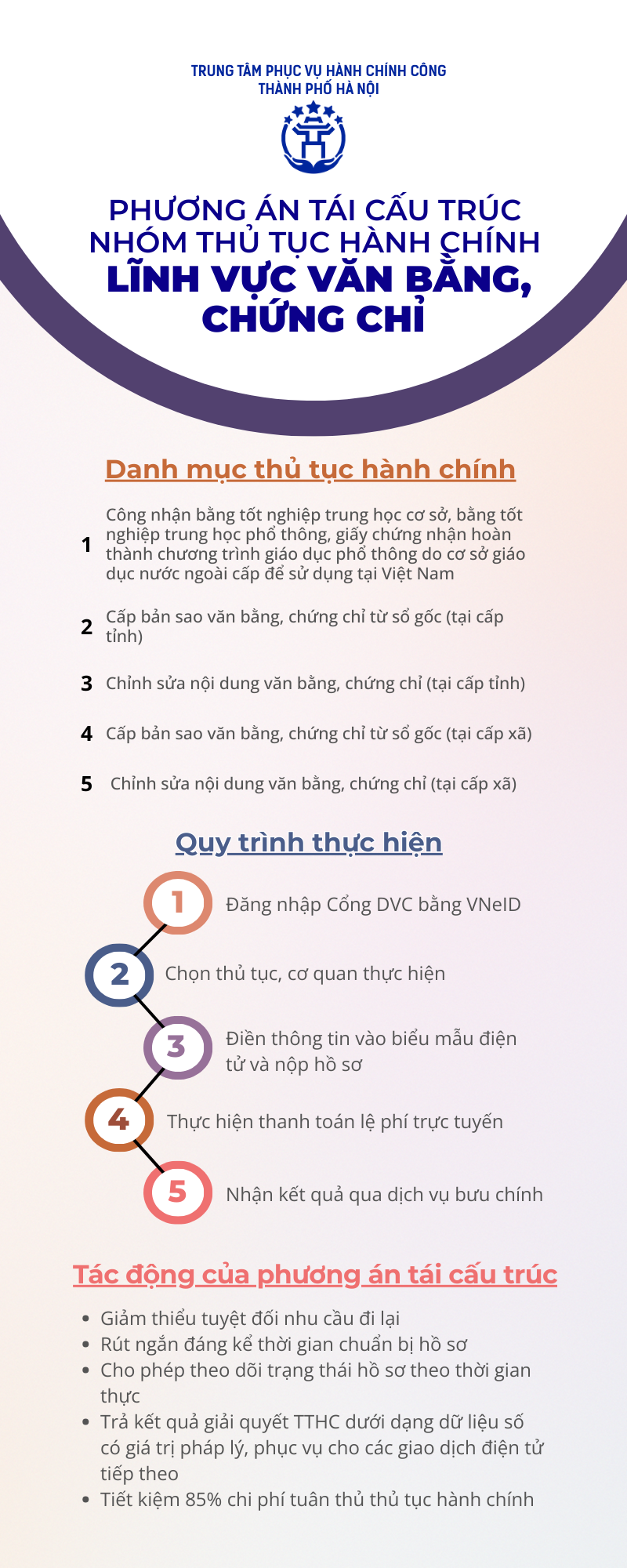 Phê duyệt phương án tái cấu trúc nhóm thủ tục hành chính lĩnh vực Văn bằng, chứng chỉ- Ảnh 1.
