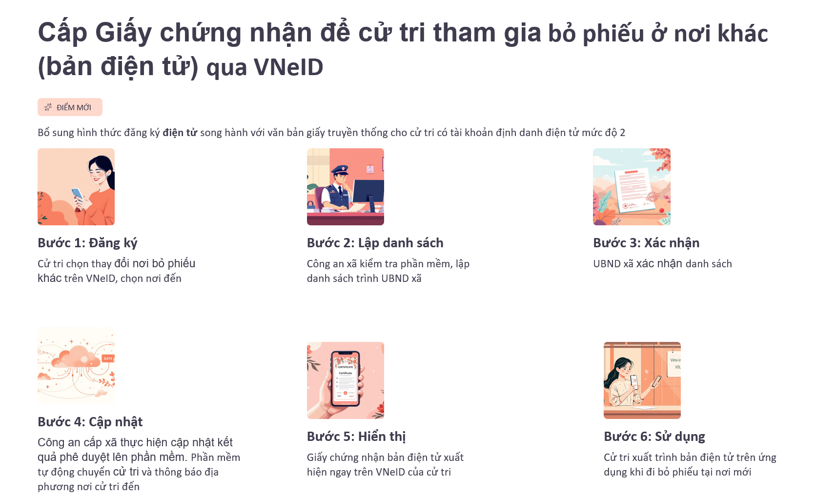Hướng dẫn cử tri đăng ký bỏ phiếu ở nơi khác qua ứng dụng VNeID
- Ảnh 1.