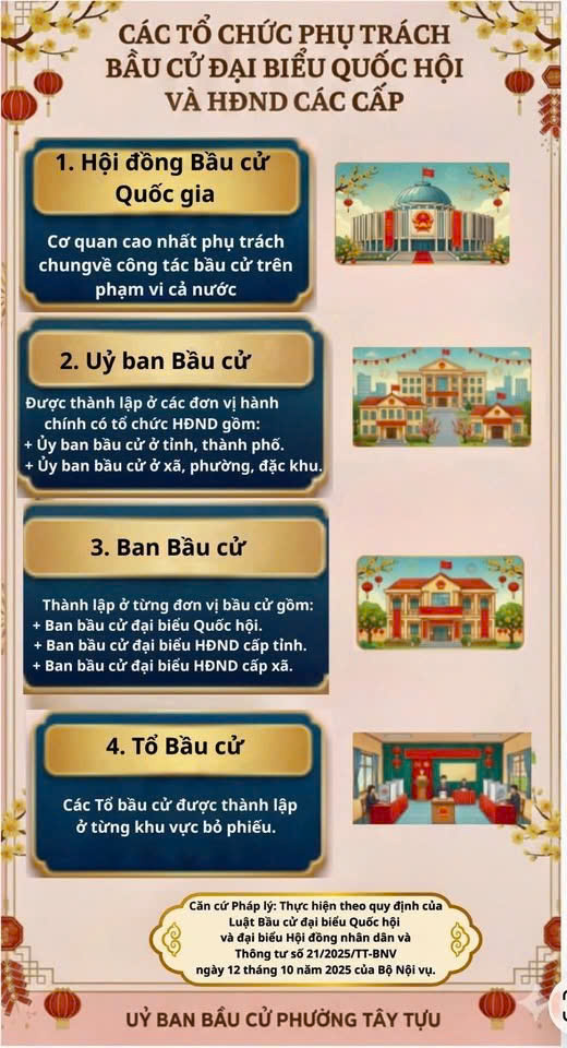 Bản tin mỗi ngày 1 phút dành cho Bầu cử phường Tây Tựu ngày 10/2/2026- Ảnh 1.