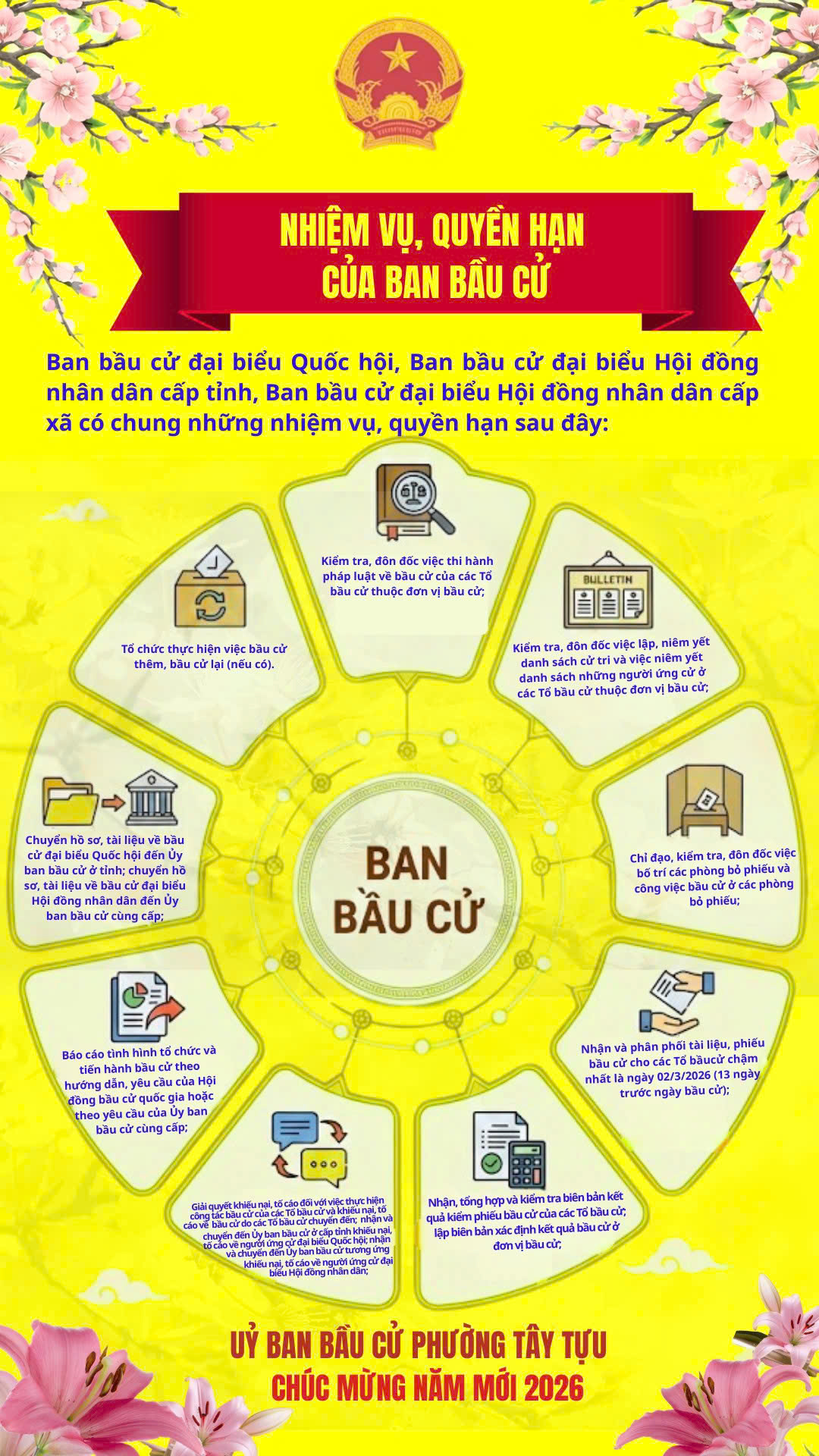 Bản tin mỗi ngày 1 phút dành cho Bầu cử phường Tây Tựu ngày 12/2/2026- Ảnh 1.