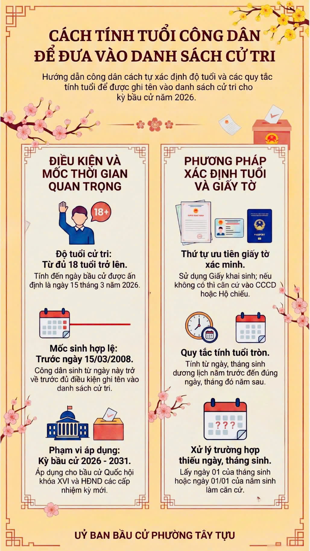 Bản tin mỗi ngày 1 phút dành cho Bầu cử phường Tây Tựu ngày 16/2/2026- Ảnh 1.