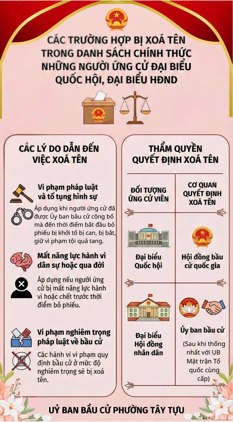 Bản tin mỗi ngày 1 phút dành cho Bầu cử phường Tây Tựu ngày 28/2/2026- Ảnh 1.