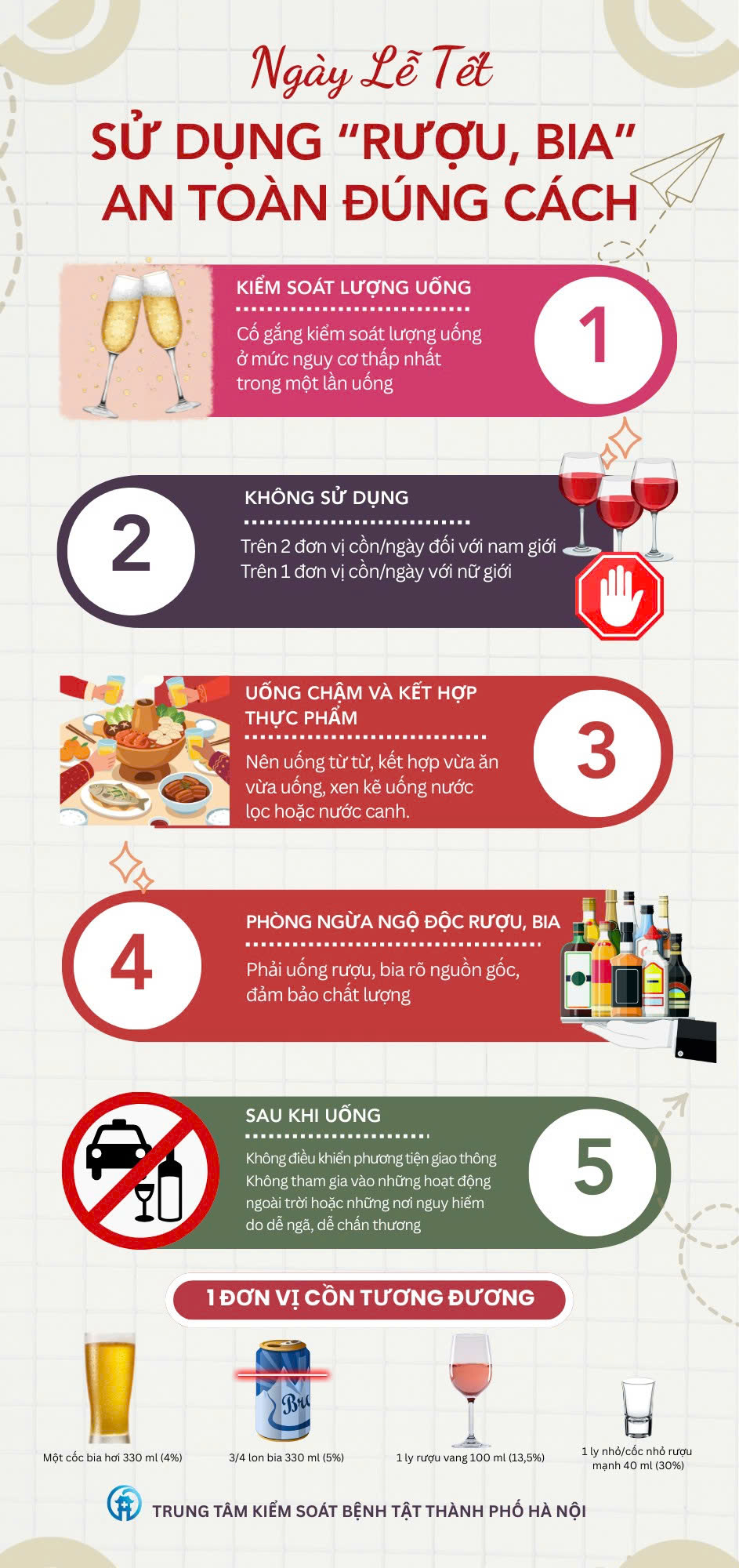 Sử dụng rượu bia an toàn, đúng cách- Ảnh 1.