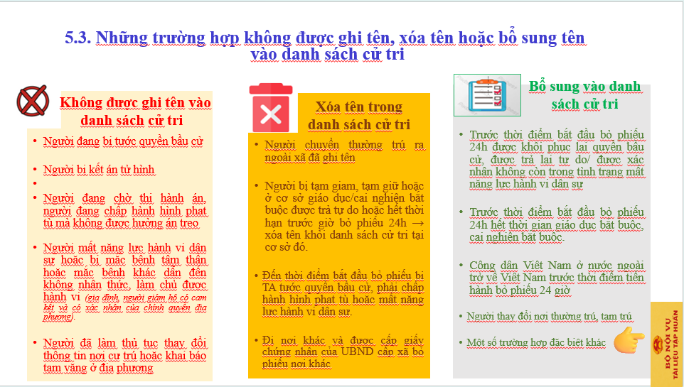 Cử tri cần làm gì khi thông tin trong danh sách cử tri chưa chính xác.- Ảnh 3.