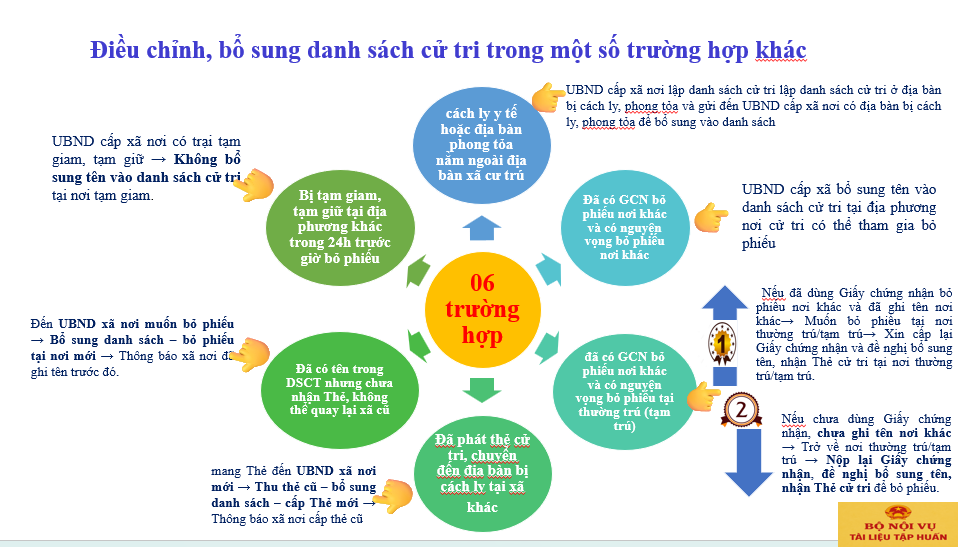 Cử tri cần làm gì khi thông tin trong danh sách cử tri chưa chính xác.- Ảnh 4.