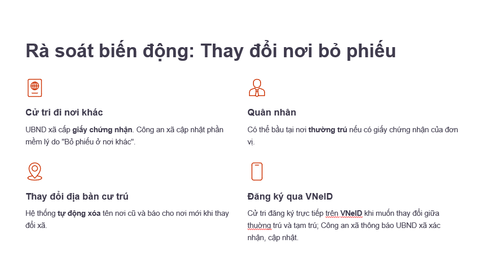 Cử tri cần làm gì khi thông tin trong danh sách cử tri chưa chính xác.- Ảnh 5.