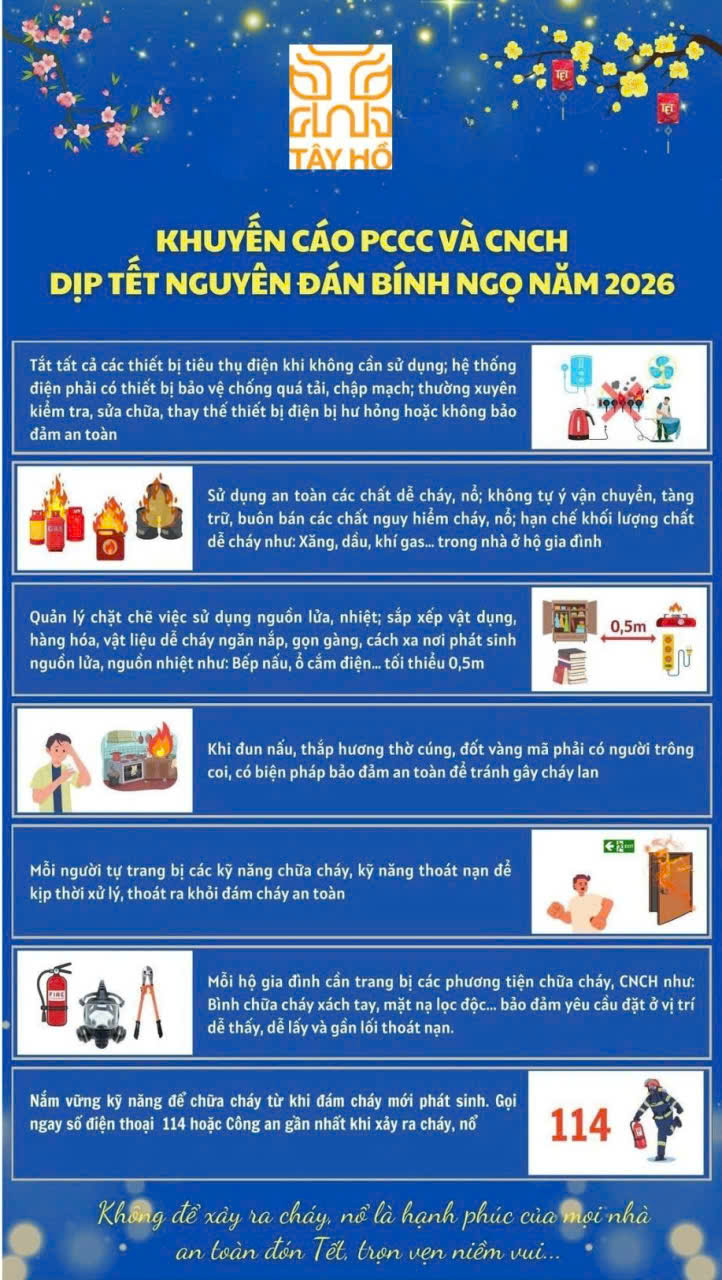 Khuyến cáo người dân đảm bảo an toàn PCCC dịp Tết Bính Ngọ 2026- Ảnh 1.