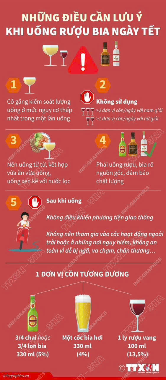 Những điều cần lưu ý khi uống rượu bia ngày Tết- Ảnh 1.