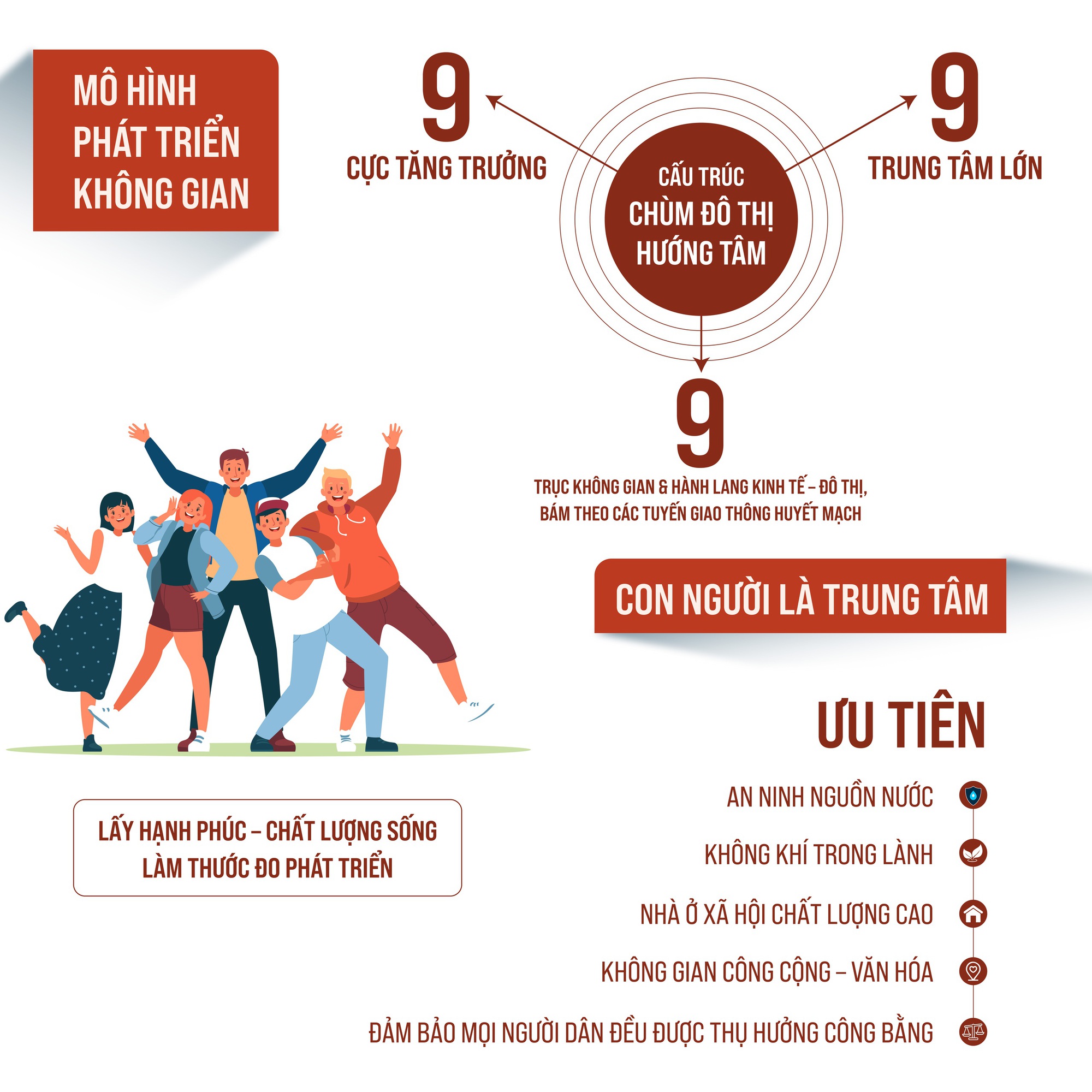 Thông qua Nghị quyết về các nội dung chính của Quy hoạch tổng thể Thủ đô với tầm nhìn 100 năm- Ảnh 2.