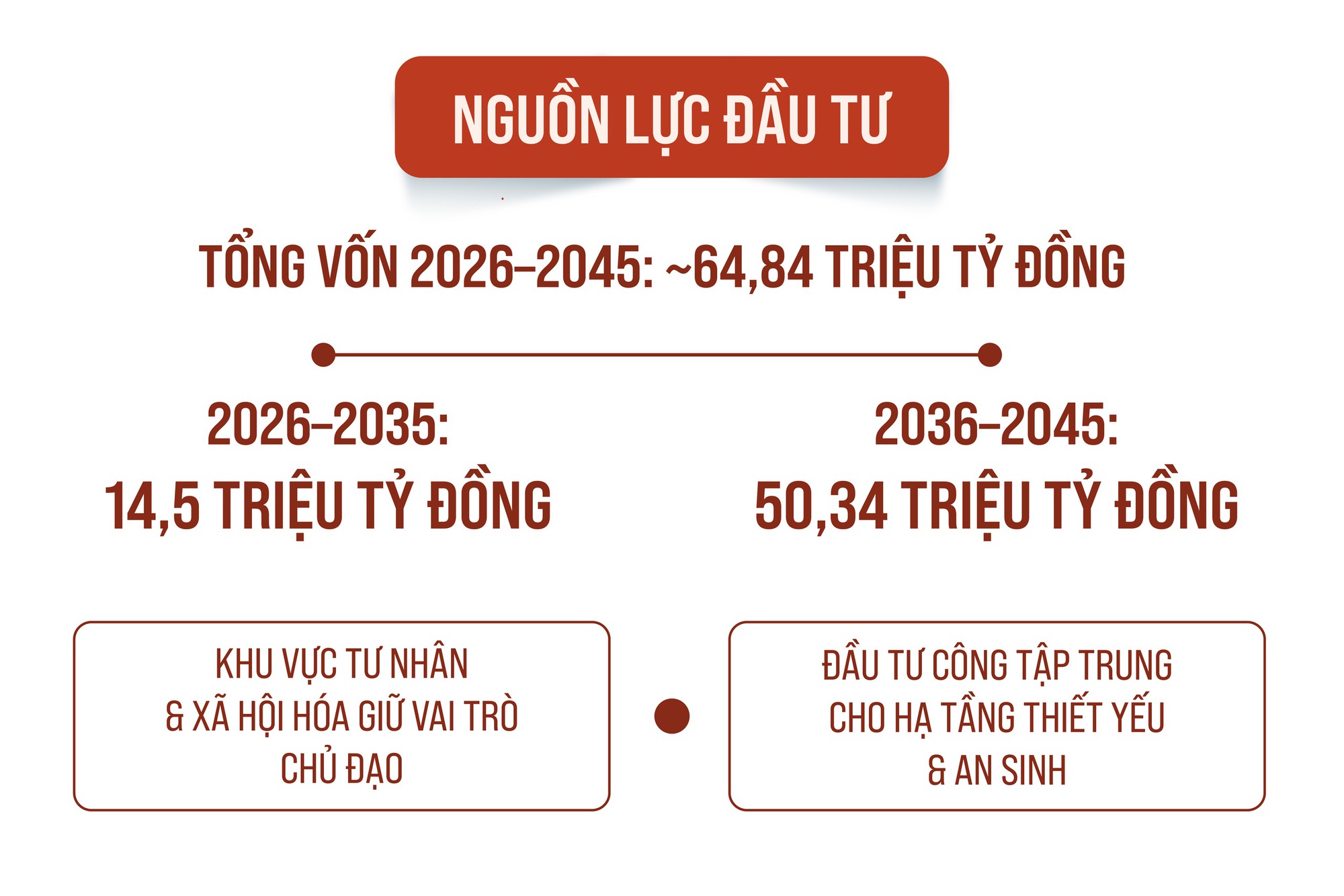 Thông qua Nghị quyết về các nội dung chính của Quy hoạch tổng thể Thủ đô với tầm nhìn 100 năm- Ảnh 7.