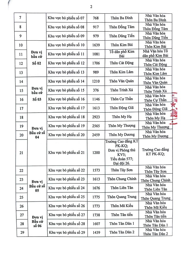 Thanh Oai niêm yết danh sách cử tri tại các khu vực bỏ phiếu phục vụ bầu cử đại biểu Quốc hội khóa XVI và đại biểu Hội đồng nhân dân các cấp, nhiệm kỳ 2026–2031- Ảnh 2.