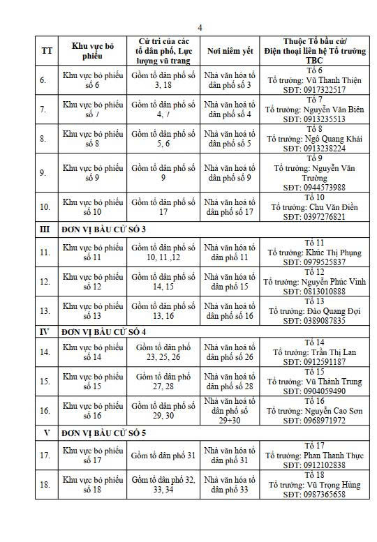 Long Biên: Niêm yết công khai danh sách cử tri kịp thời, chính xác, đúng quy định- Ảnh 4.