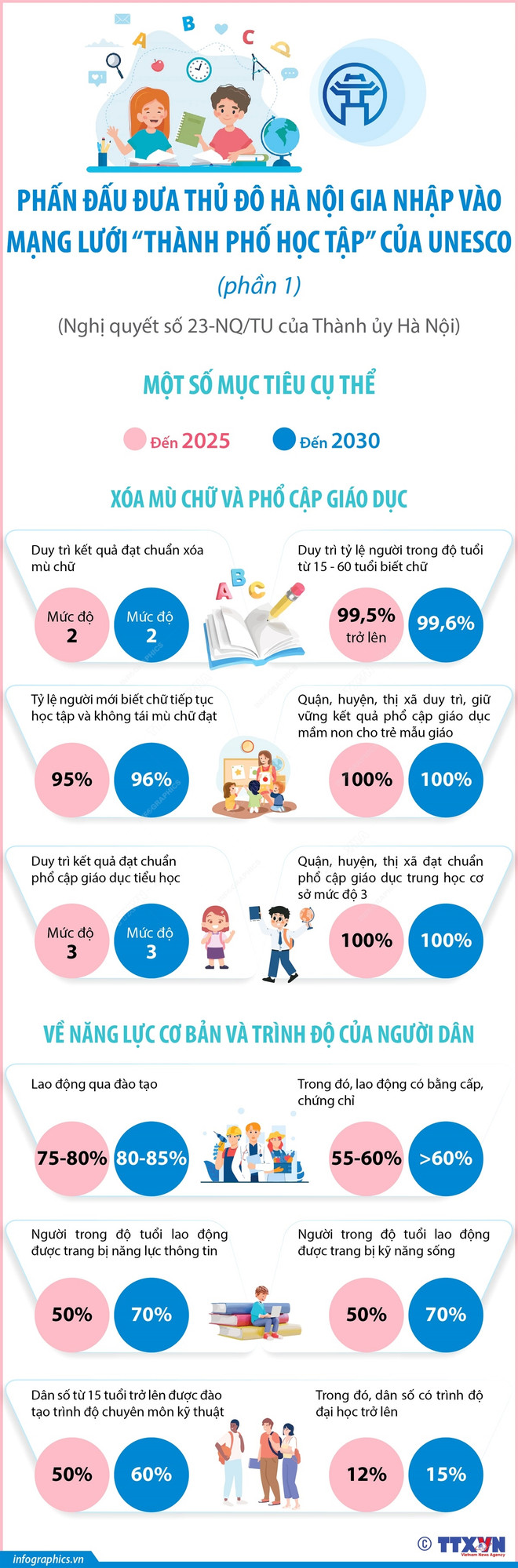 Sớm đưa Hà Nội gia nhập mạng lưới “Thành phố Học tập” của UNESCO- Ảnh 2.