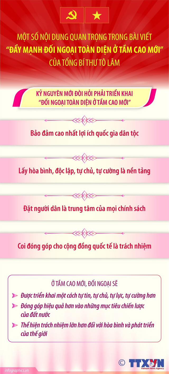 Một số nội dung quan trọng trong bài viết về đối ngoại của Tổng Bí thư Tô Lâm- Ảnh 1.