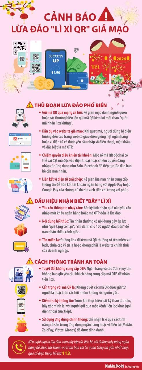 Cảnh báo lừa đảo "Lì xì QR" giả mạo- Ảnh 1.