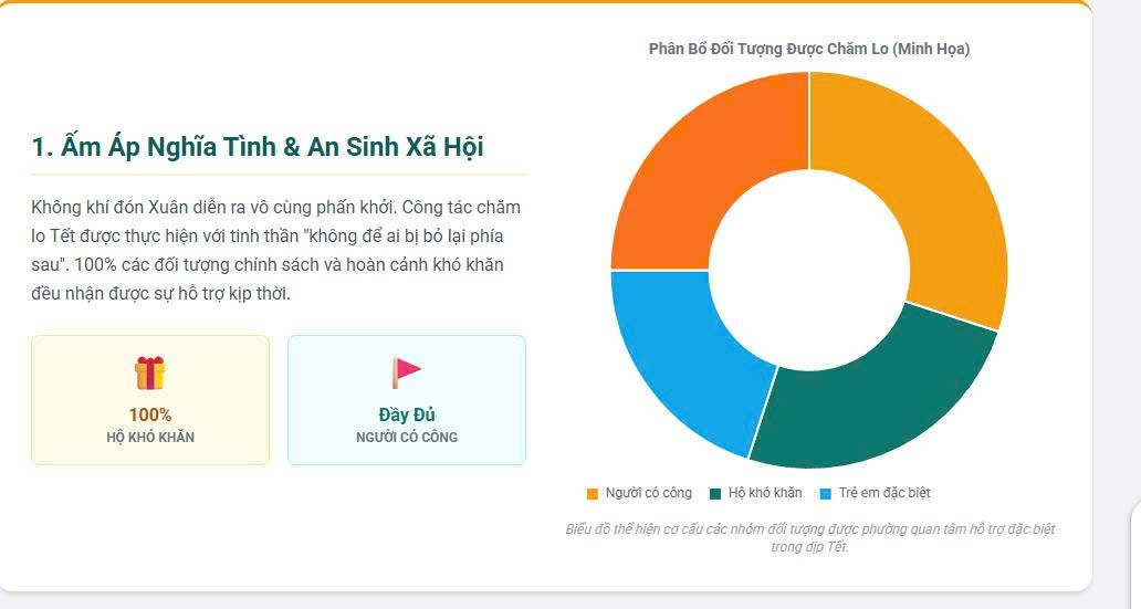 PHƯỜNG PHƯƠNG LIỆT: NHÂN DÂN ĐÓN TẾT BÍNH NGỌ 2026 TRONG KHÔNG KHÍ PHẤN KHỞI, AN TOÀN VÀ TIẾT KIỆM- Ảnh 1.