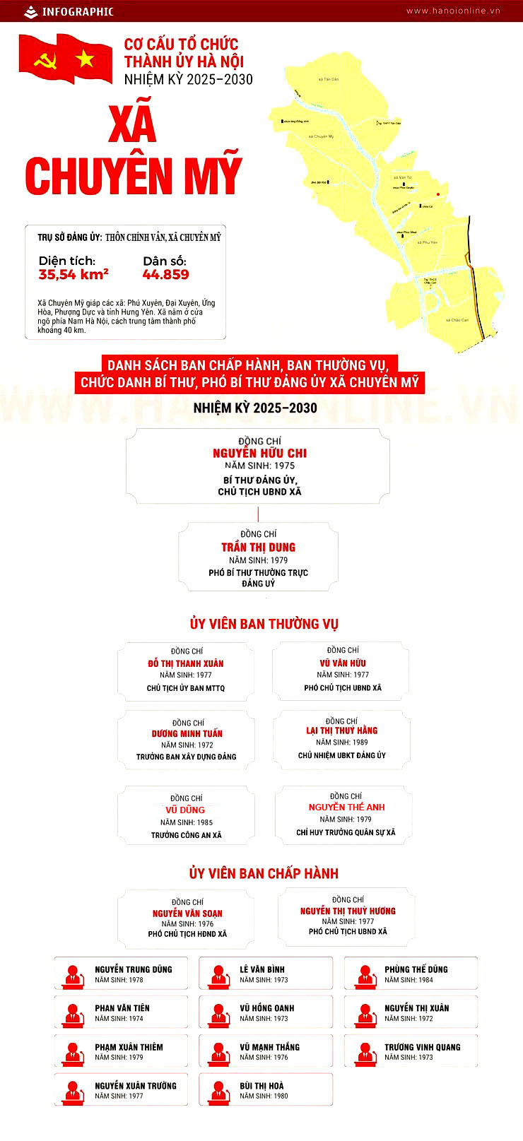 Giới thiệu Cơ cấu tổ chức Đảng ủy xã Chuyên Mỹ nhiệm kỳ 2025-2030- Ảnh 2.