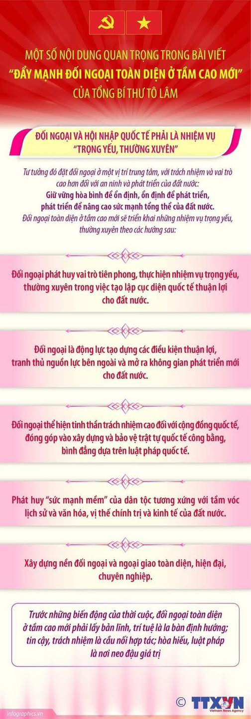 Một số nội dung quan trọng trong bài viết về đối ngoại của Tổng Bí thư Tô Lâm- Ảnh 1.