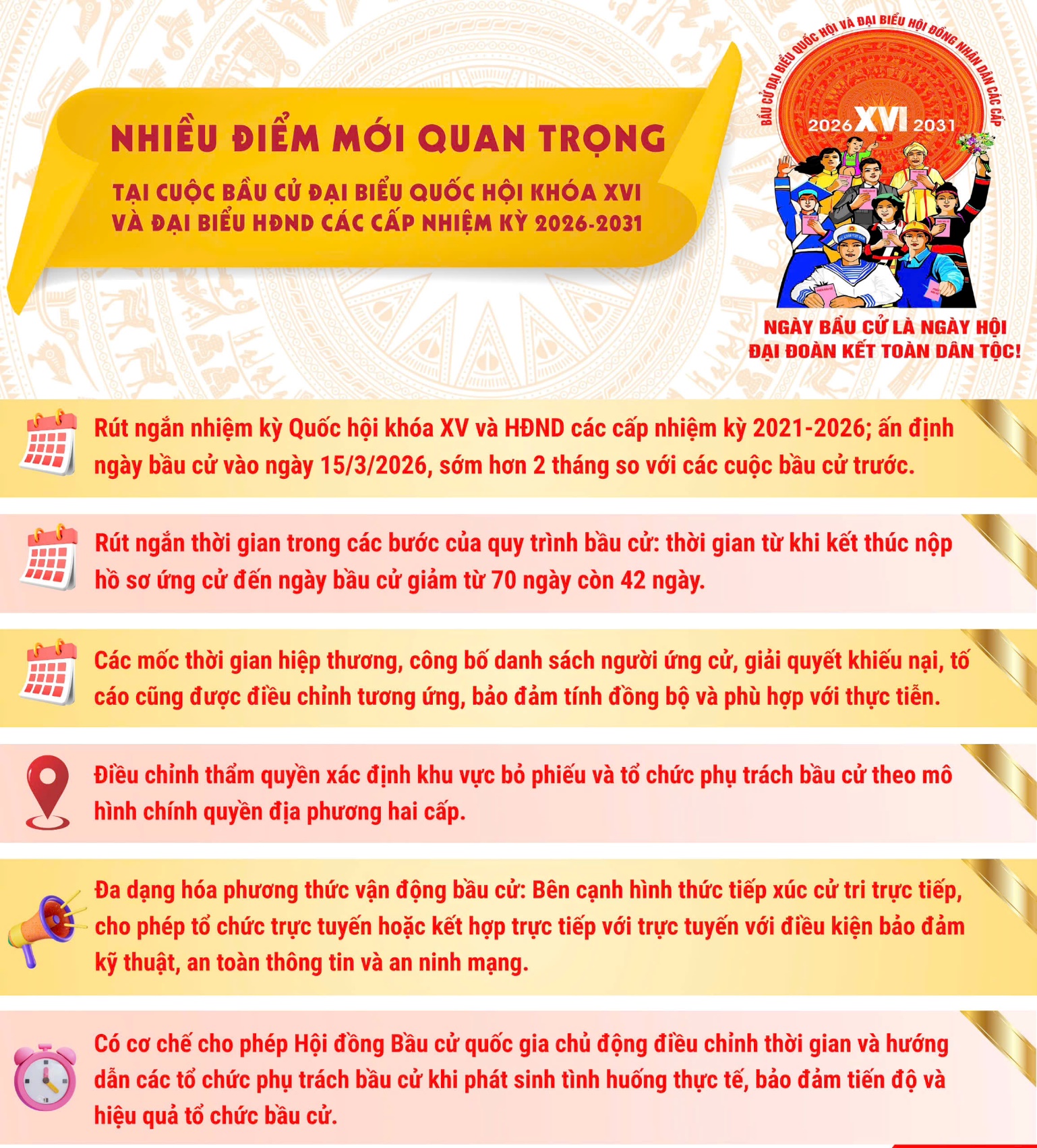 Những điểm mới trong bầu cử đại biểu Quốc hội khóa XVI và đại biểu Hội đồng nhân dân các cấp nhiệm kỳ 2026-2031- Ảnh 2.