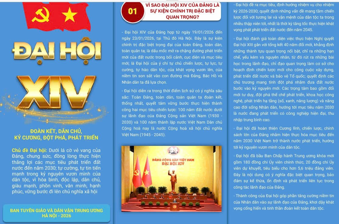 ĐẠI HỘI XIV CỦA ĐẢNG – NIỀM TIN MỚI, KHÍ THẾ MỚI, QUYẾT TÂM MỚI!- Ảnh 1.