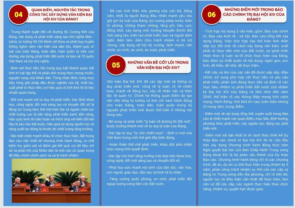 ĐẠI HỘI XIV CỦA ĐẢNG – NIỀM TIN MỚI, KHÍ THẾ MỚI, QUYẾT TÂM MỚI!- Ảnh 3.