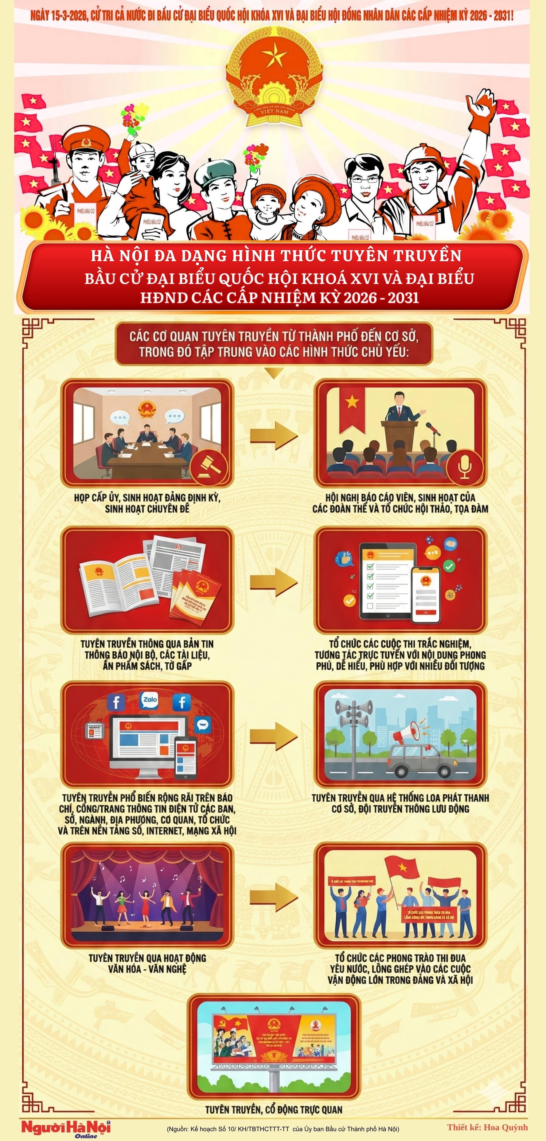 [Infographic] Đa dạng hình thức tuyên truyền cuộc bầu cử ĐBQH khóa XVI và đại biểu HĐND các cấp nhiệm kỳ 2026 - 2031- Ảnh 1.
