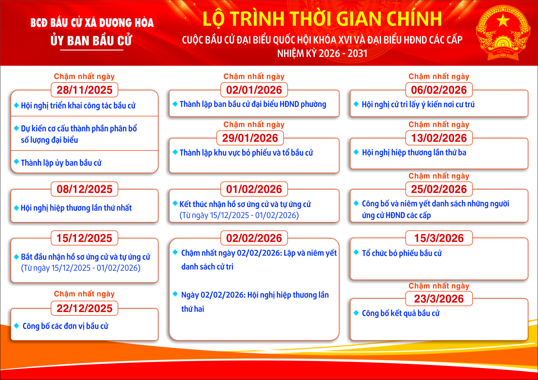 Lộ trình Bầu cử Đại biểu Quốc hội khóa XVI và Đại biểu HĐND các cấp nhiệm kỳ 2026 - 2031- Ảnh 1.
