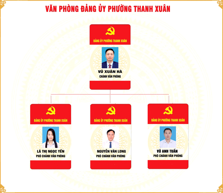 Văn phòng Đảng ủy- Ảnh 1.
