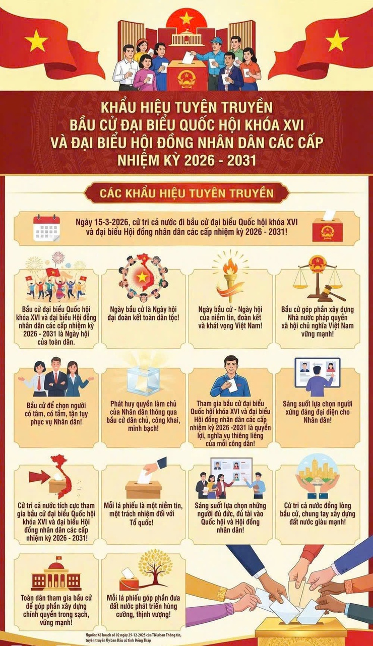 Bầu cử đại biểu Quốc hội khóa XVI và đại biểu Hội đồng nhân dân các cấp nhiệm kỳ 2026 – 2031 diễn ra vào ngày 15/3/2026- Ảnh 1.