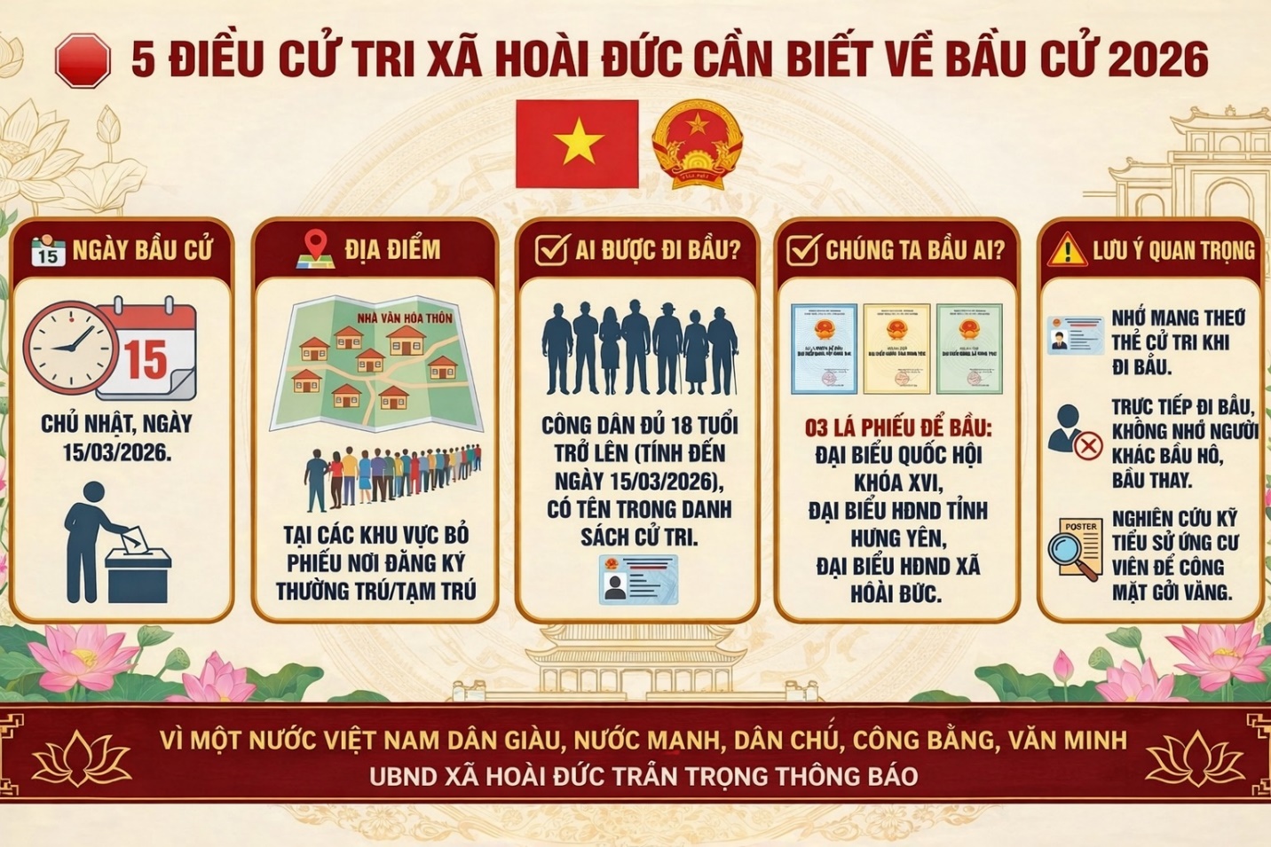 5 ĐIỀU CỬ TRI XÃ HOÀI ĐỨC CẦN BIẾT VỀ CUỘC BẦU CỬ ĐẠI BIỂU QUỐC HỘI VÀ ĐẠI BIỂU HĐND CÁC CẤP NHIỆM KỲ 2026-2031- Ảnh 1.