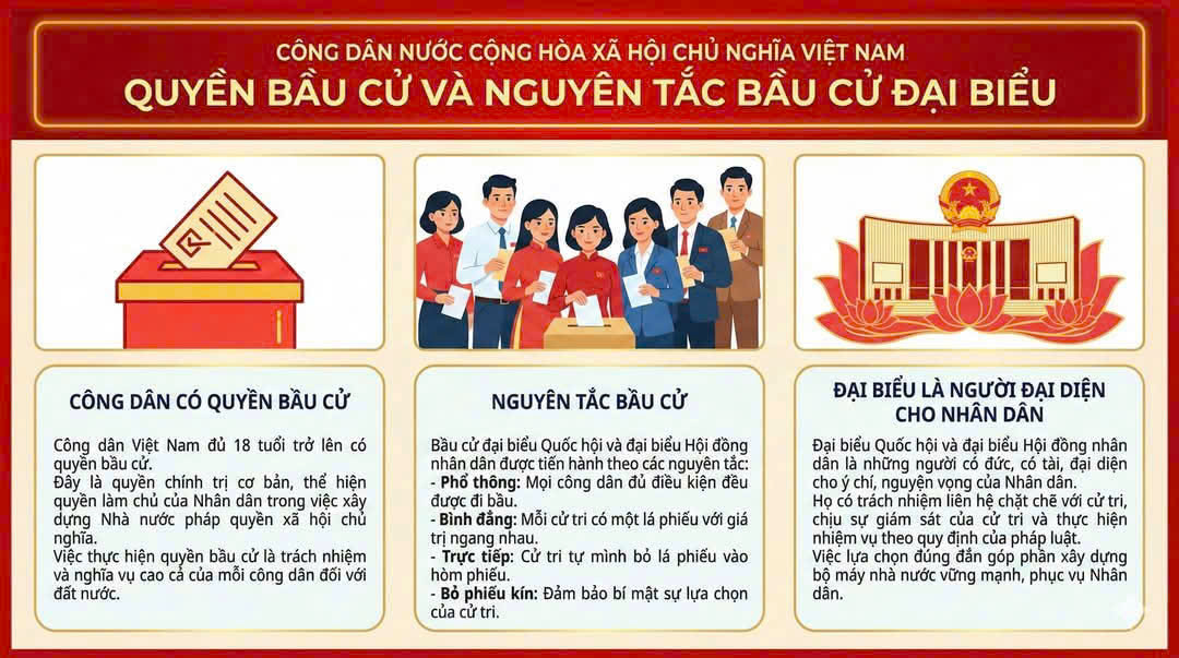 Bầu cử nhiệm kỳ 2026 - 2031: Cơ sở pháp lý vững chắc và quyết tâm chính trị cao nhất- Ảnh 2.