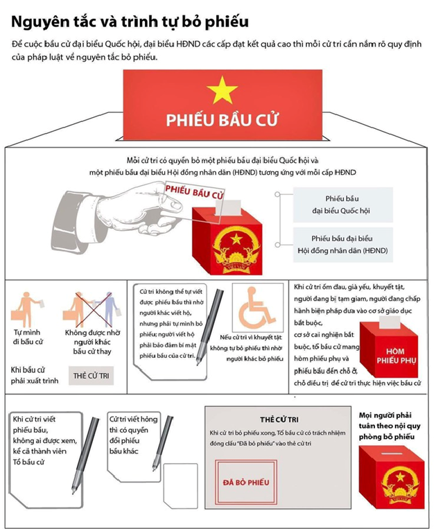 HƯỚNG DẪN QUY TRÌNH BỎ PHIẾU BẦU CỬ- Ảnh 2.