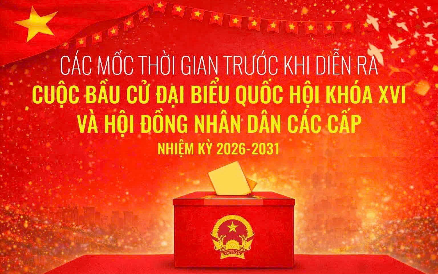 Các mốc thời gian trước cuộc bầu cử đại biểu Quốc hội khóa XVI và đại biểu Hội đồng nhân dân các cấp nhiệm kỳ 2026–2031
