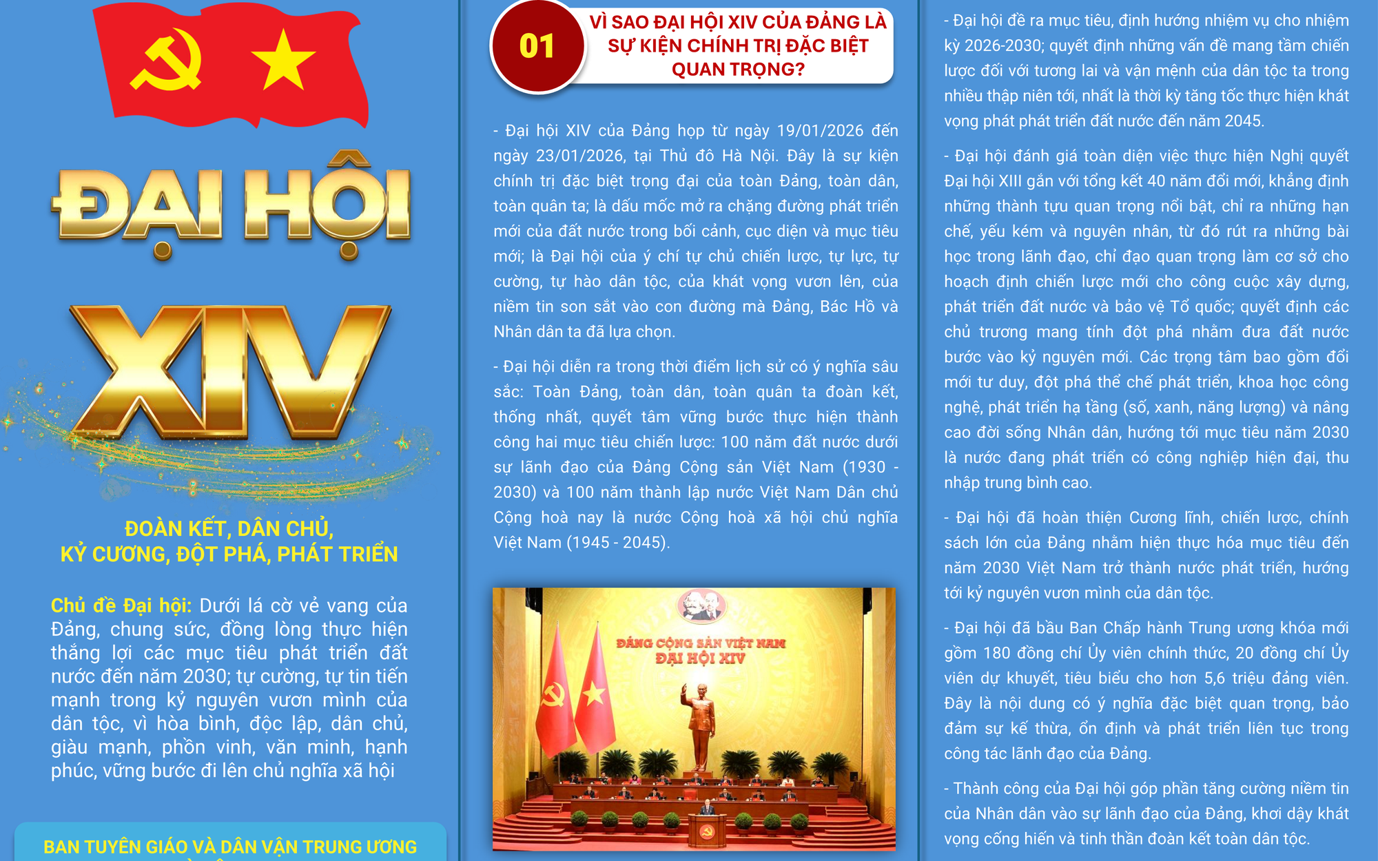 Đề cương tờ gấp tuyên truyền kết quả Đại hội đại biểu 
toàn quốc lần thứ XIV của Đảng
