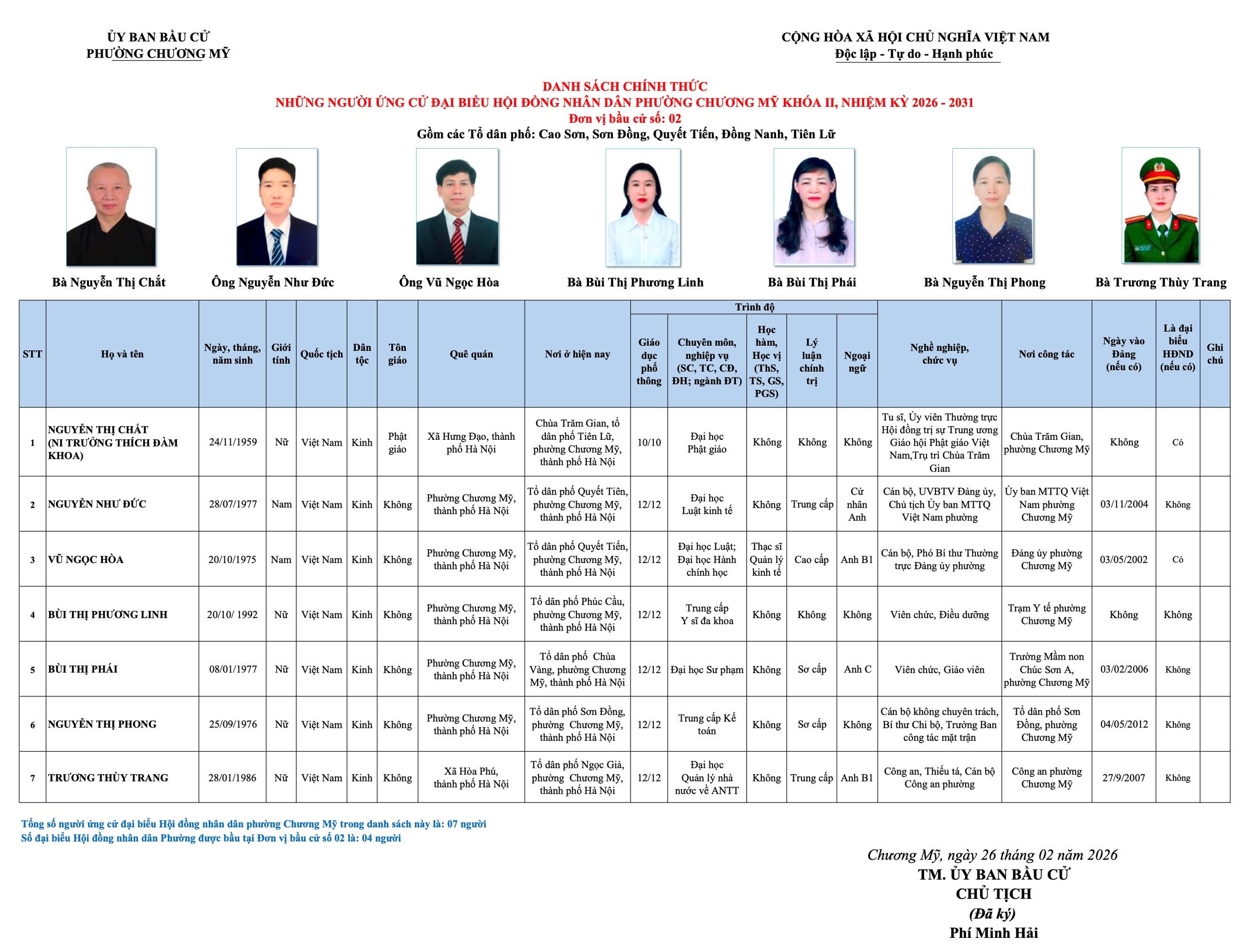 Danh sách chính thức những người ứng cử đại biểu HĐND phường Chương Mỹ khóa II, nhiệm kỳ 2026 - 2031- Ảnh 2.