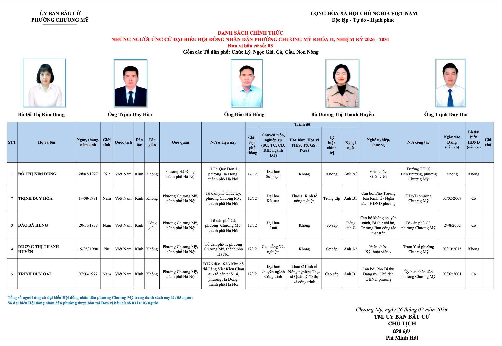 Danh sách chính thức những người ứng cử đại biểu HĐND phường Chương Mỹ khóa II, nhiệm kỳ 2026 - 2031- Ảnh 3.