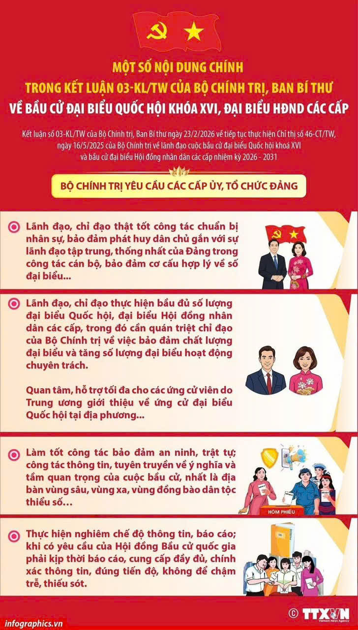 Kết luạn 03-KL/TW của Bộ Chính trị, Ban Bí thư về lãnh đạo công tác bầu cử - Ảnh 1.