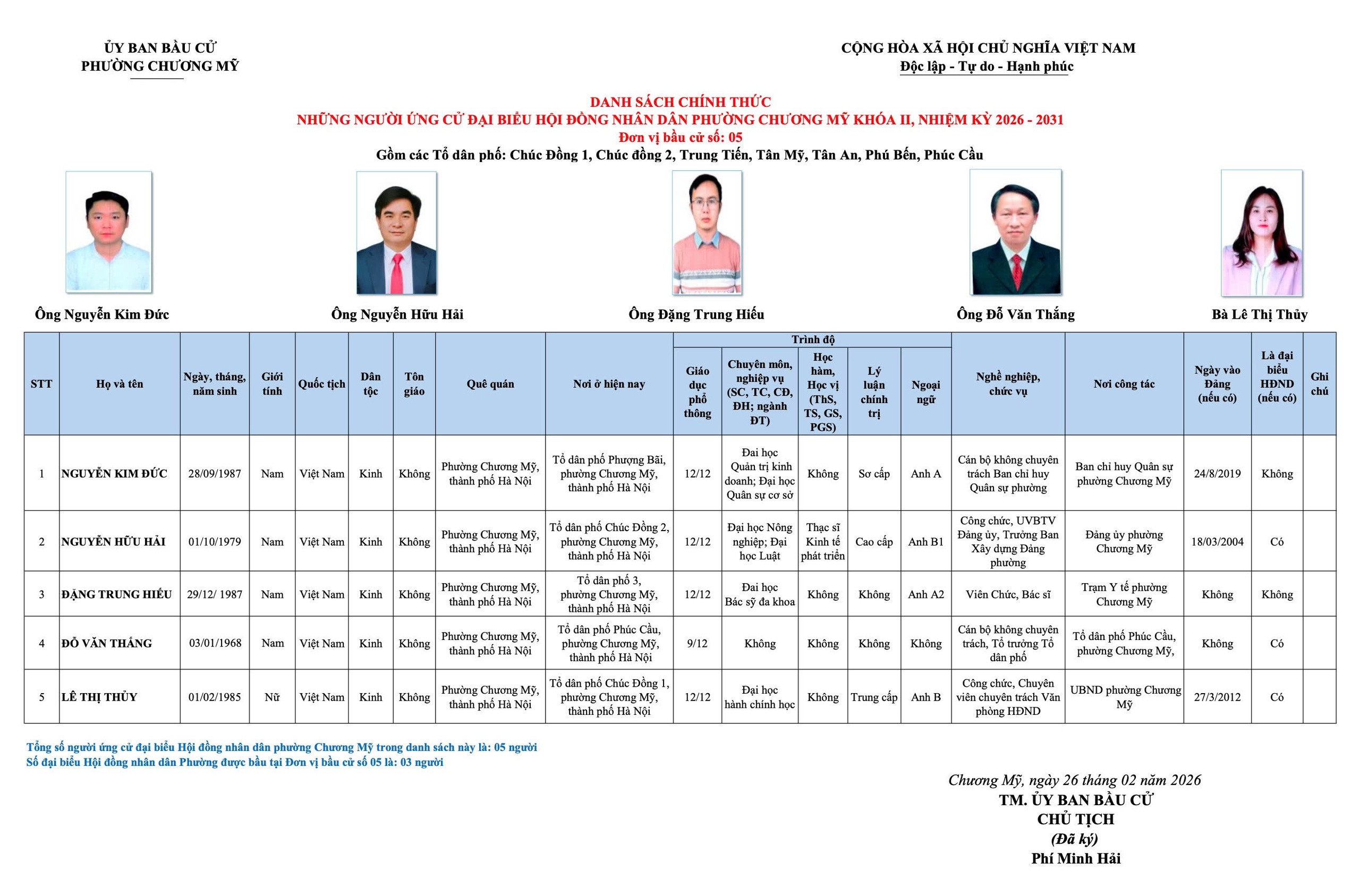 Danh sách chính thức những người ứng cử đại biểu HĐND phường Chương Mỹ khóa II, nhiệm kỳ 2026 - 2031- Ảnh 5.