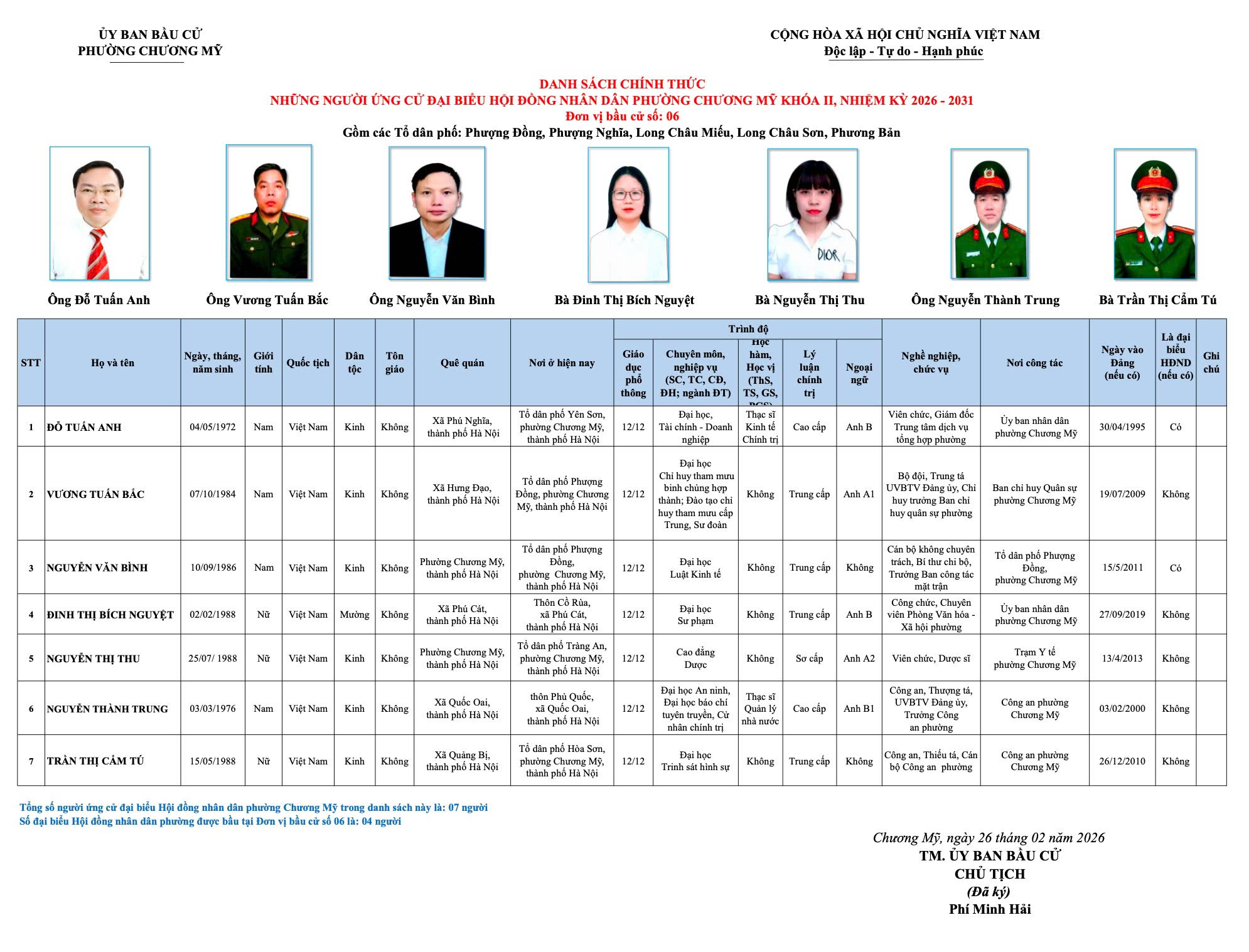 Danh sách chính thức những người ứng cử đại biểu HĐND phường Chương Mỹ khóa II, nhiệm kỳ 2026 - 2031- Ảnh 6.