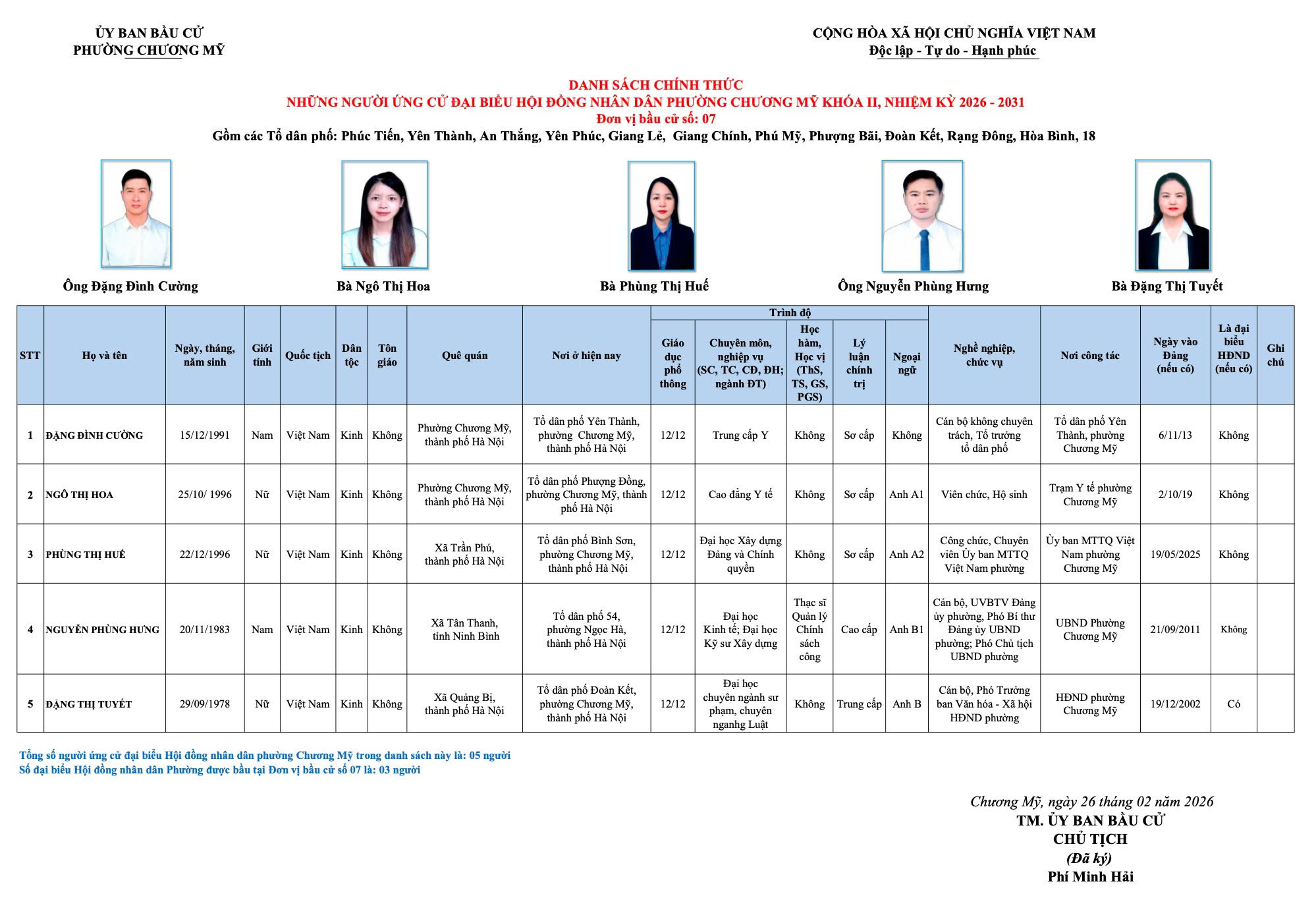Danh sách chính thức những người ứng cử đại biểu HĐND phường Chương Mỹ khóa II, nhiệm kỳ 2026 - 2031- Ảnh 7.