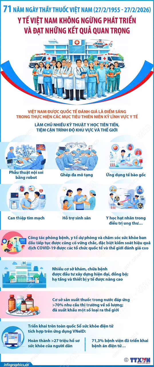 Y tế Việt Nam không ngừng phát triển và đạt những kết quả quan trọng- Ảnh 1.