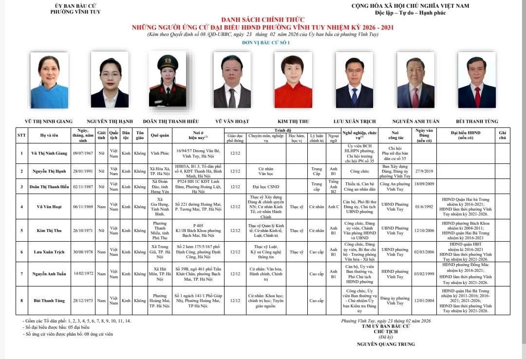 DANH SÁCH CHÍNH THỨC NHỮNG NGƯỜI ỨNG CỬ ĐẠI BIỂU HỘI ĐỒNG NHÂN DÂN PHƯỜNG VĨNH TUY NHIỆM KỲ 2026-2031: ĐƠN VỊ BẦU CỬ SỐ 01 GỒM CÁC TỔ DÂN PHỐ SỐ: 1, 2, 3, 4, 5, 6, 7, 8, 9, 10, 11, 14.- Ảnh 1.