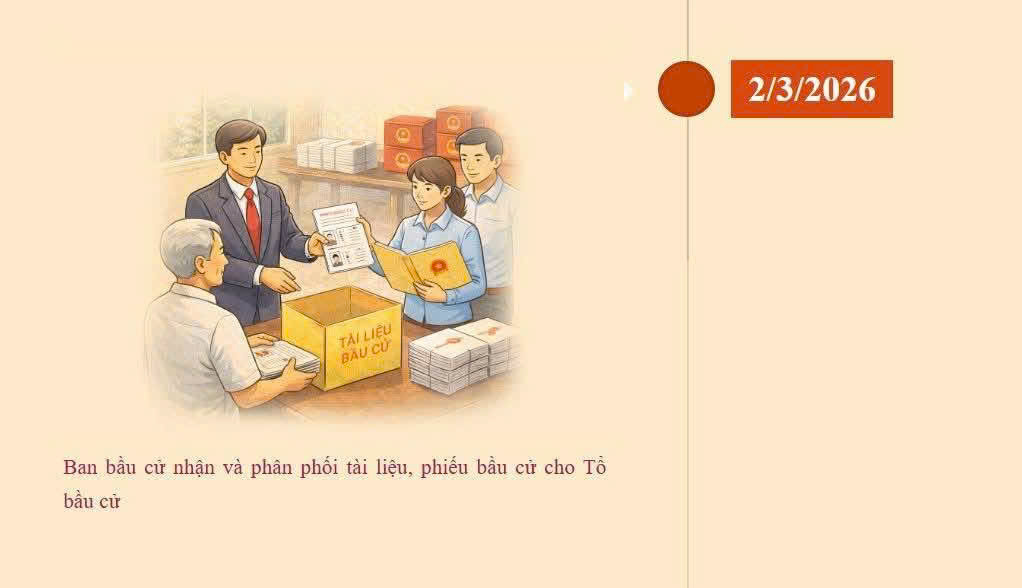 Các mốc thời gian trước cuộc bầu cử đại biểu Quốc hội khóa XVI và đại biểu Hội đồng nhân dân các cấp nhiệm kỳ 2026-2031- Ảnh 3.