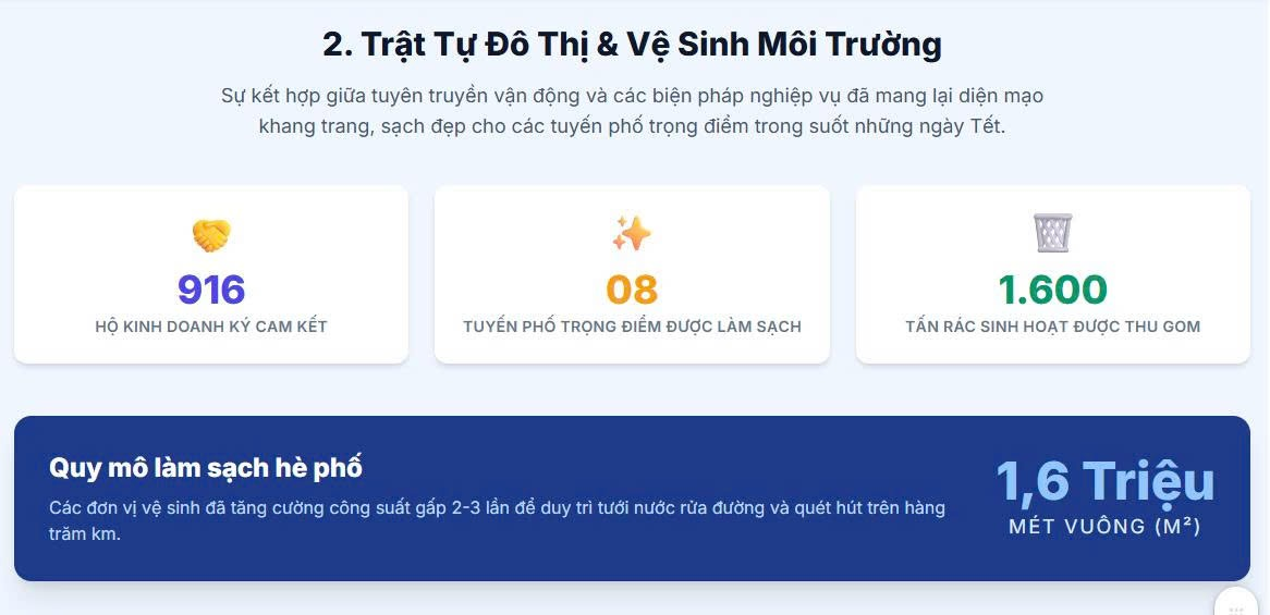 PHƯỜNG PHƯƠNG LIỆT QUYẾT LIỆT XỬ LÝ 05 "ĐIỂM NGHẼN" TRONG DỊP TẾT NGUYÊN ĐÁN 2026- Ảnh 1.