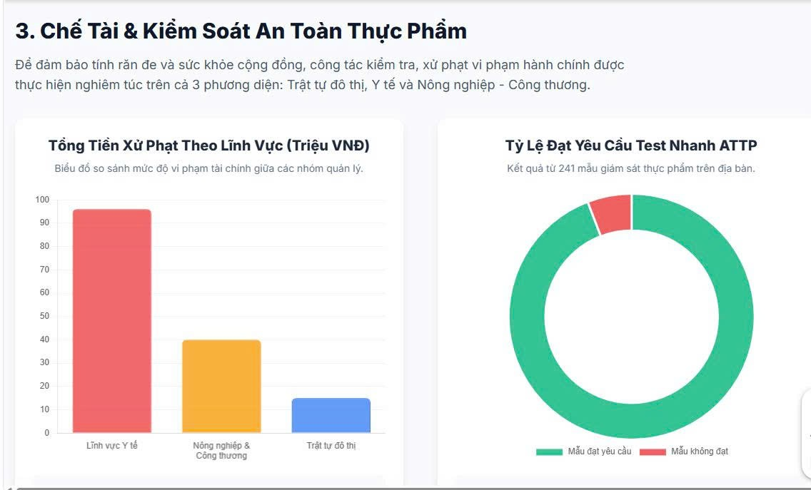 PHƯỜNG PHƯƠNG LIỆT QUYẾT LIỆT XỬ LÝ 05 "ĐIỂM NGHẼN" TRONG DỊP TẾT NGUYÊN ĐÁN 2026- Ảnh 2.