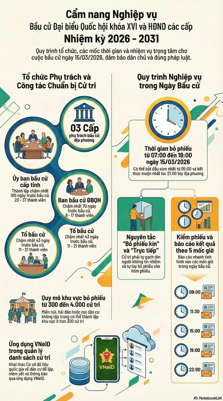 Quy trình Nghiệp vụ Bầu cử Đại biểu Quốc hội - Ảnh 1.