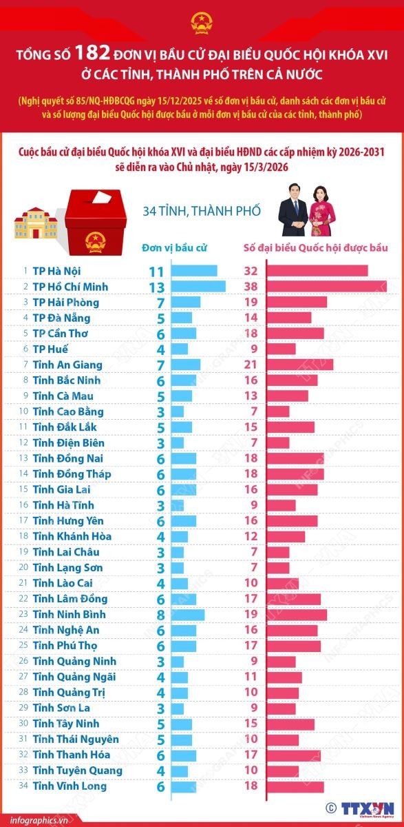 Cả nước có 182 đơn vị bầu cử đại biểu Quốc hội khóa XVI- Ảnh 1.